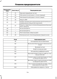 Страница 156
