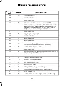Страница 159