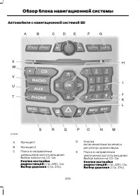 Страница 208