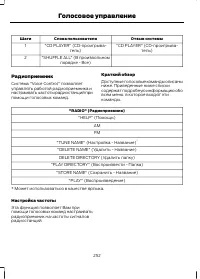 Страница 254