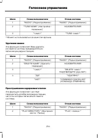 Страница 256