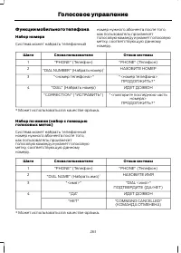 Страница 263