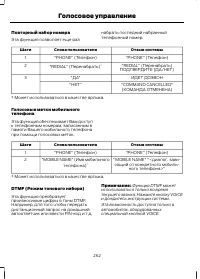 Страница 264