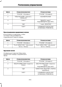 Страница 266