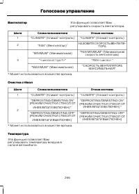 Страница 268