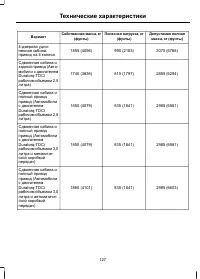 Страница 129