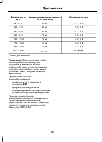 Страница 155