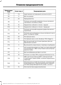 Страница 194