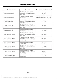 Страница 222