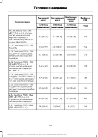 Страница 155