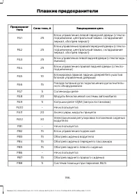 Страница 198