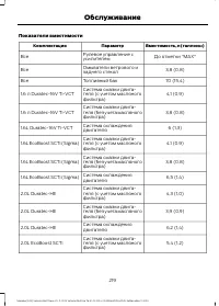 Страница 221