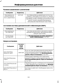 Страница 122