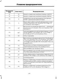 Страница 233