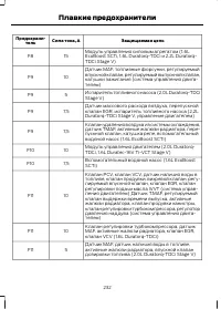 Страница 234