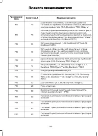 Страница 235