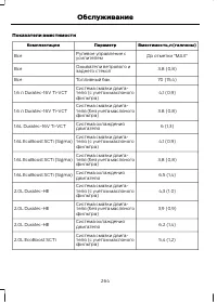 Страница 266