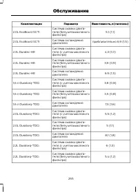 Страница 267