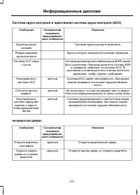 Страница 103