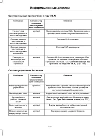 Страница 105