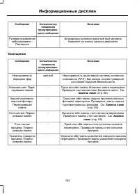 Страница 106