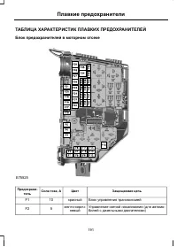 Страница 193