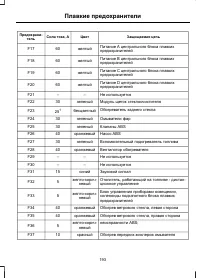 Страница 195