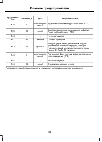 Страница 196