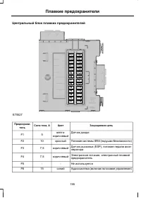 Страница 197