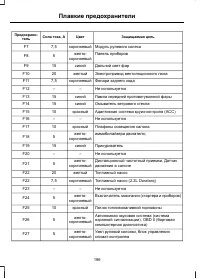 Страница 198