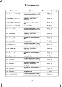 Страница 221