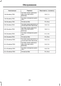 Страница 222