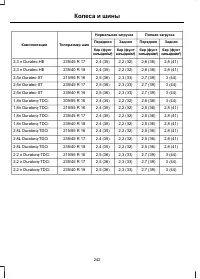 Страница 244
