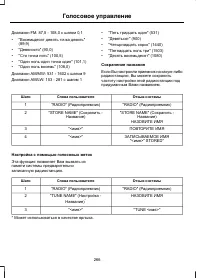 Страница 268