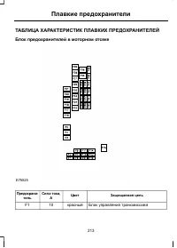 Страница 215