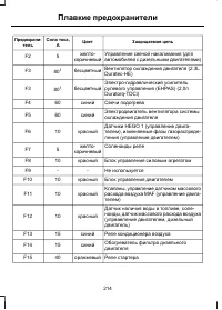 Страница 216