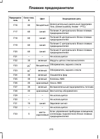 Страница 217