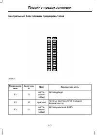 Страница 219