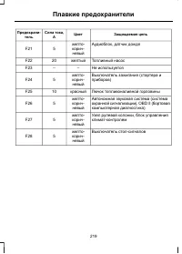 Страница 221