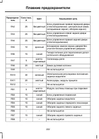 Страница 224