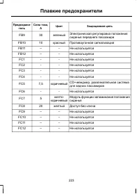 Страница 225