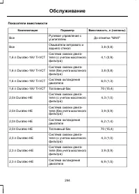 Страница 246