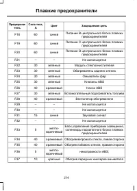 Страница 216