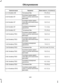 Страница 245