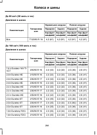 Страница 266