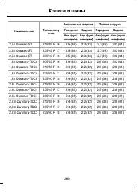 Страница 268