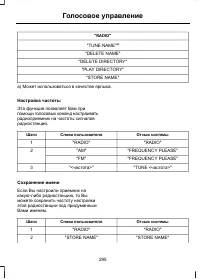 Страница 297