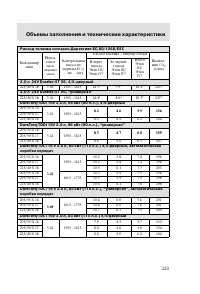 Страница 232