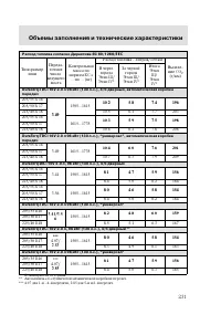 Страница 234