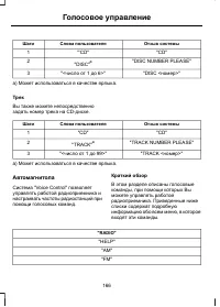 Страница 168